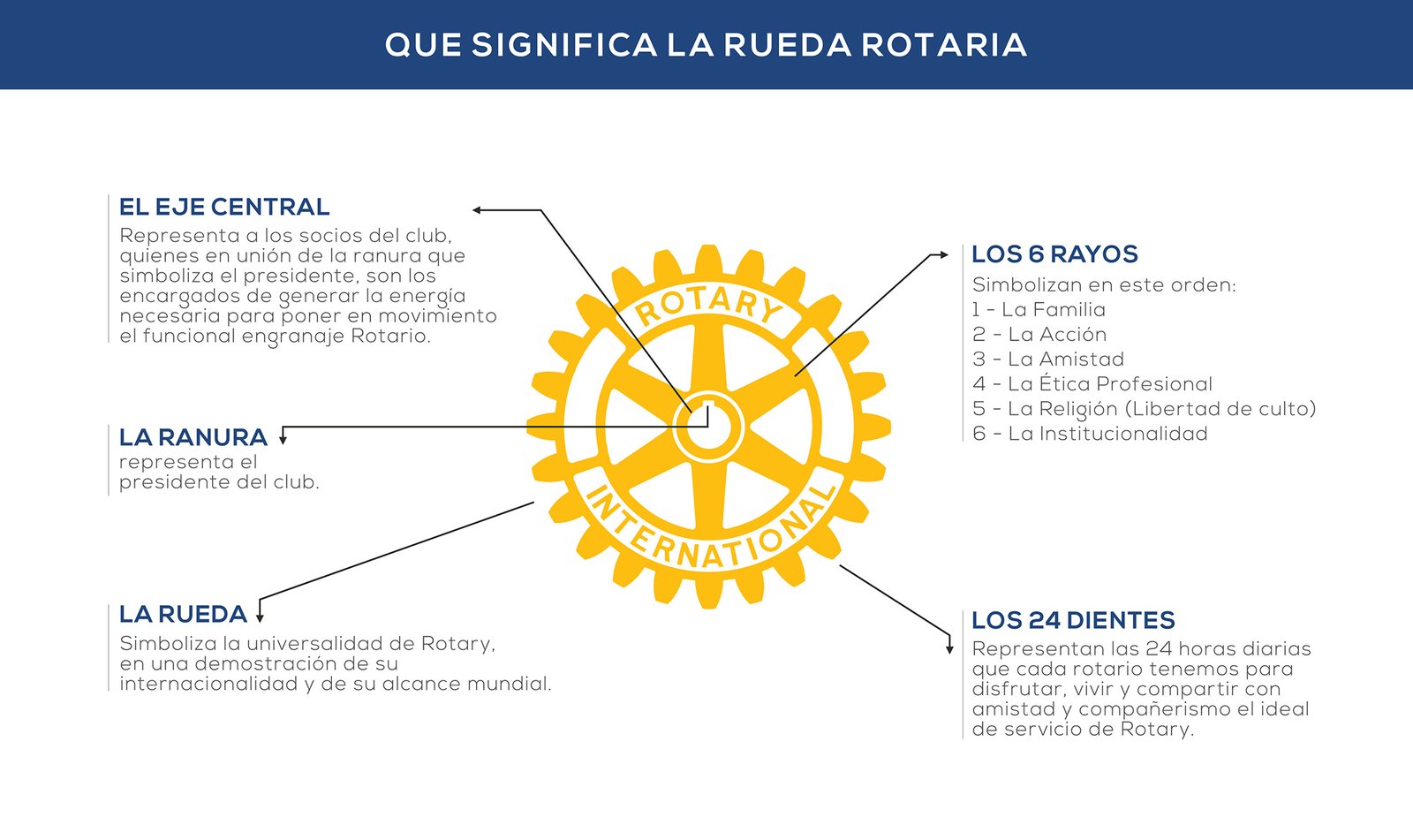Rueda Rotaria